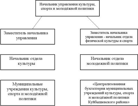 structura.jpg